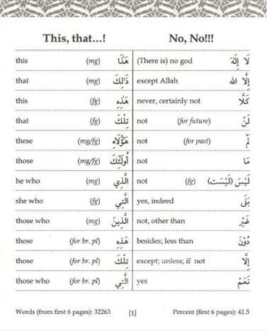 80% Of Quranic Words